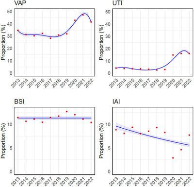 Understanding the burden of antibiotic resistance: a decade of carbapenem-resistant Gram-negative bacterial infections in Italian intensive care units